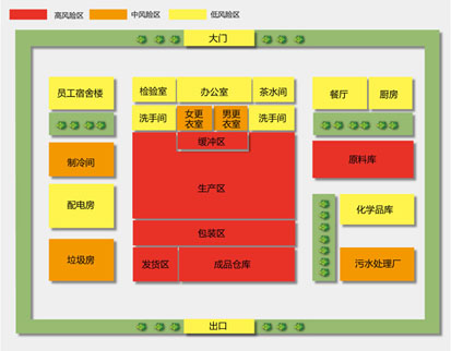 食品加工廠風險區域圖|能多潔中國